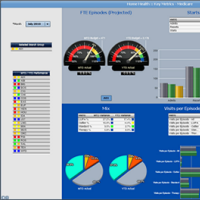 Leading HomeHealth Software Companies | Corridor