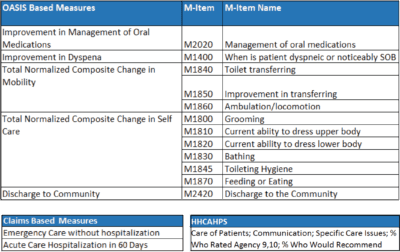 Key Steps to Prepare For Home Health Value Based Purchasing National Expansion | Corridor