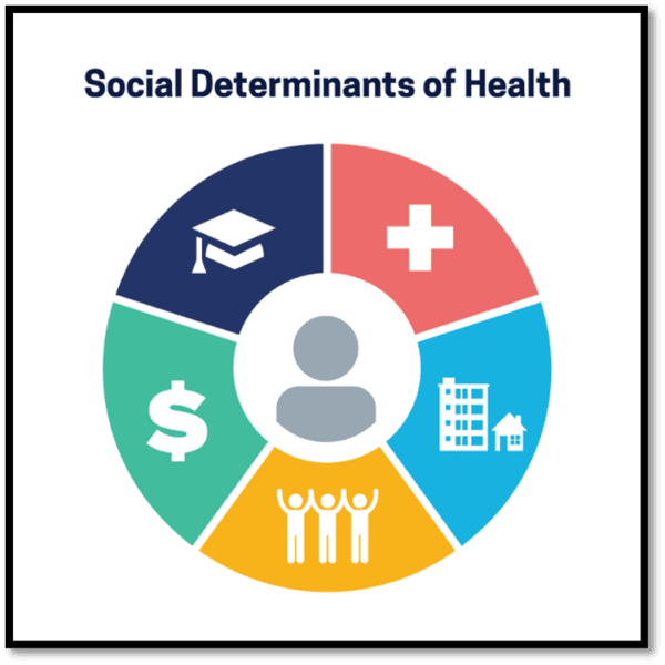 Preparing for OASIS-E: Social Determinants of Health (Supporting Your ...